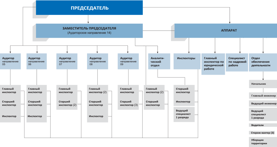 Структура-СП-РБ-2021-_1_ (1).png