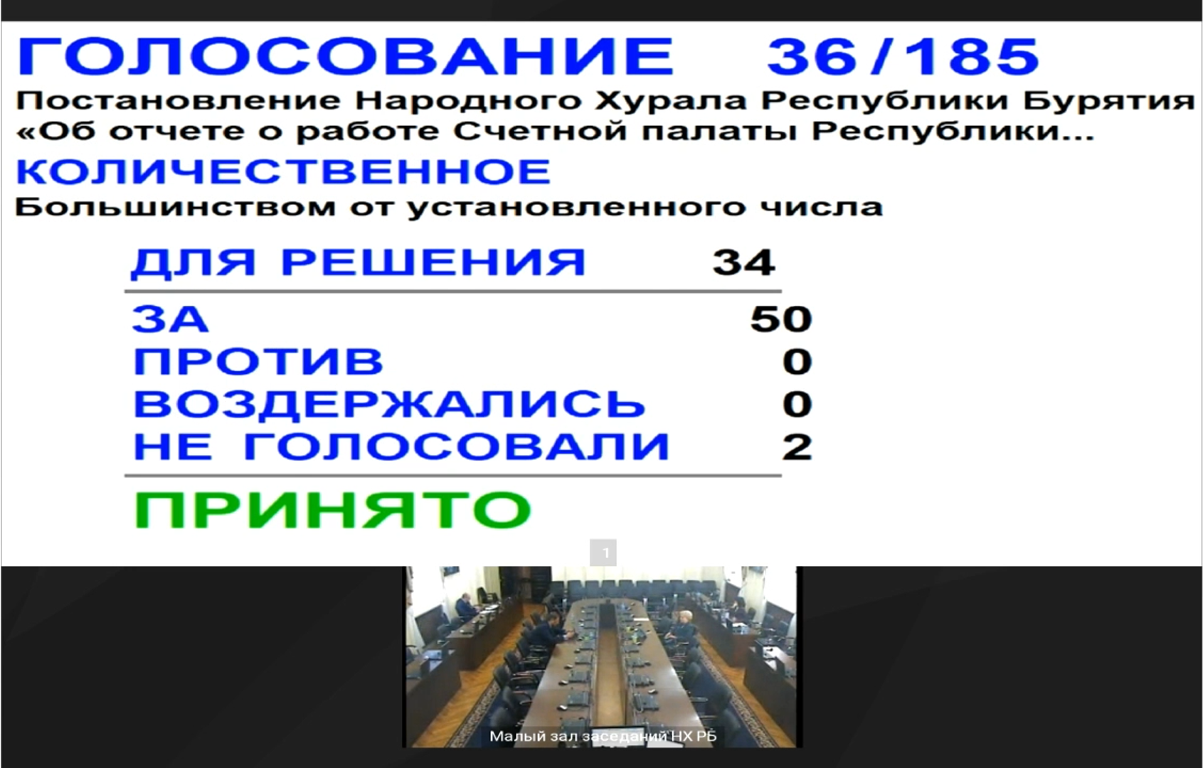 Евгений Пегасов  выступил на очередной сессии Народного Хурала Республики Бурятия с отчетом о работе Счетной палаты РБ за 2025 год